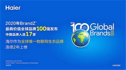 海爾作為全球唯一物聯(lián)網生態(tài)品牌連續(xù)兩年上榜